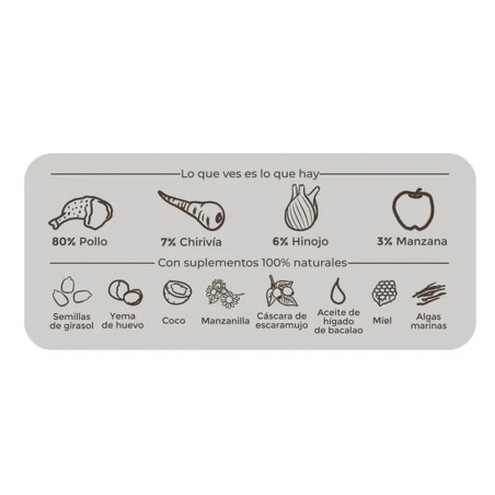 Etiqueta Festín de Pollo con 80% pollo, chirivía, hinojo y manzana. Suplementos: yema de huevo, manzanilla, miel, algas y escara