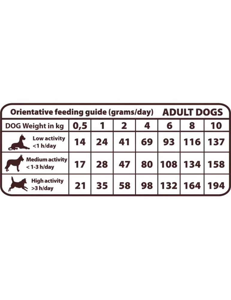 Tabla de raciones de Natural Greatness Pato Sensitive Mini
