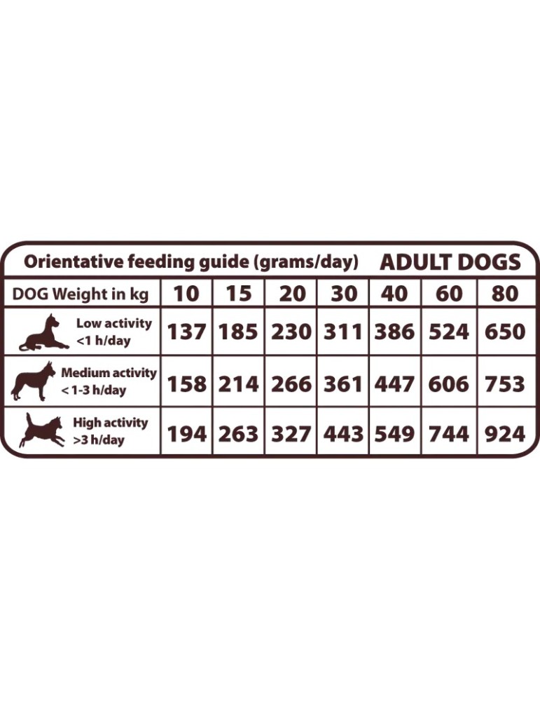 Tabla de raciones de Natural Greatness Pato Sensitive Medium & Large