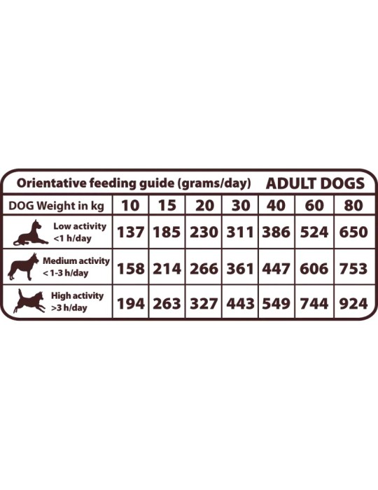 Tabla de raciones de Natural Greatness Pato Sensitive Medium & Large